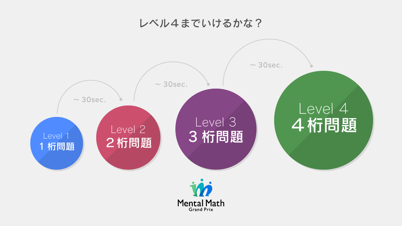 Levelアップで難易度アップ